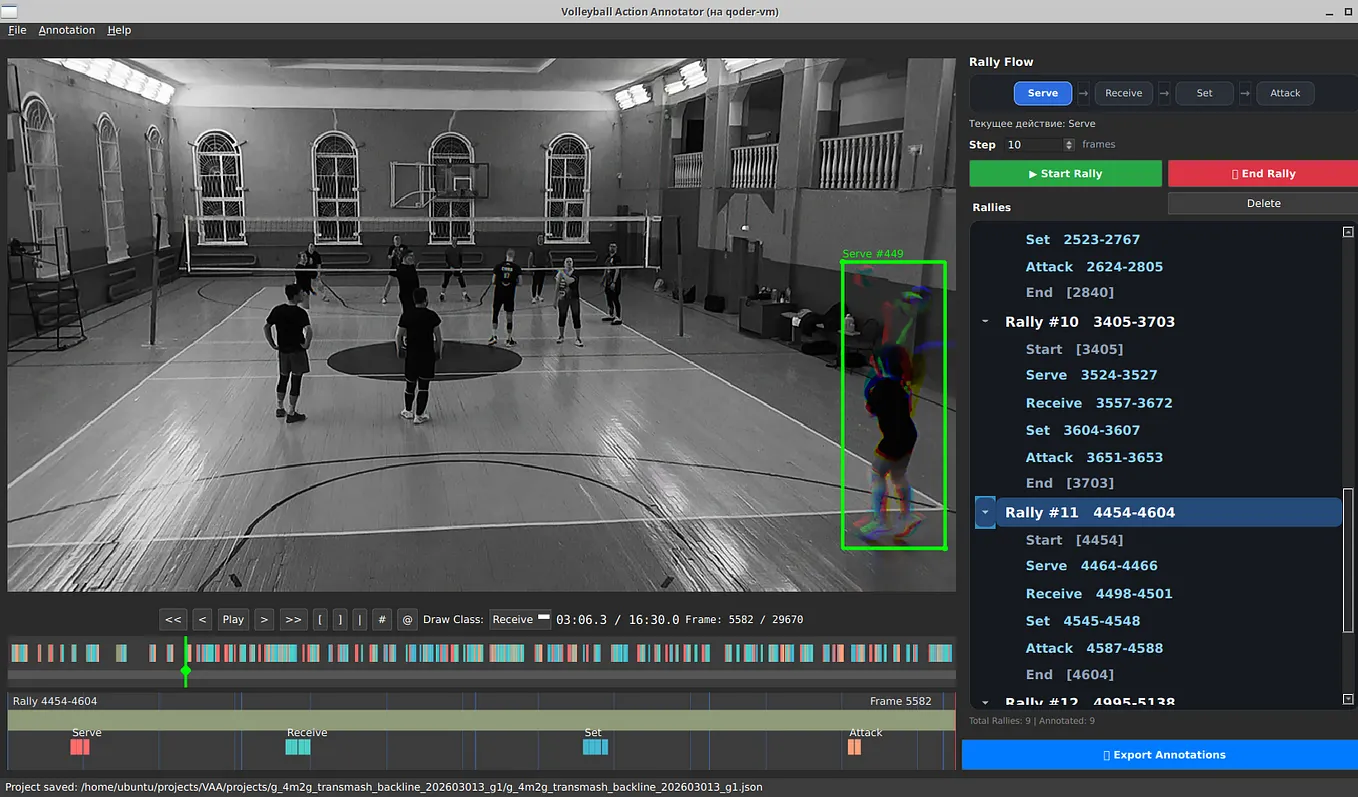 Volleyball Court Detection Using U Net Network By Asigatchov Medium volleyball-court-detection-using-u-net-network-by-asigatchov-medium