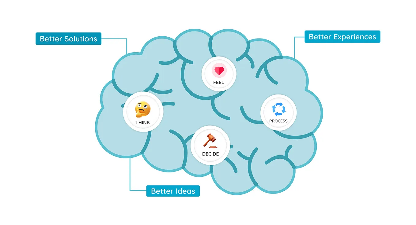 Interaction Insights: Charting a Course in UX Design