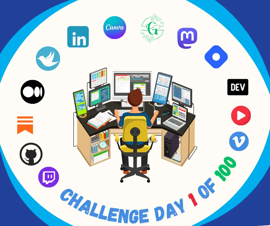 Day 1–100 Days of Publishing Content Challenge