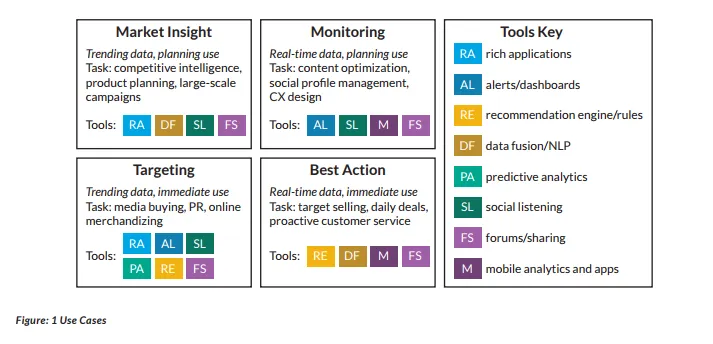 5 Best Practices for Designing Data-Driven Applications