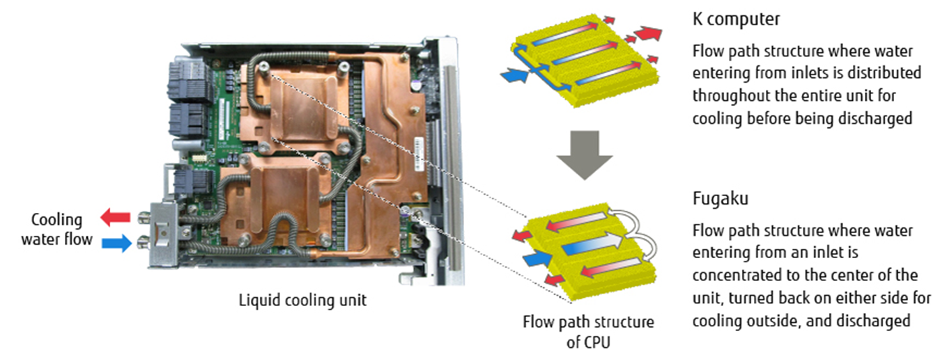 https://www.fujitsu.com/global/about/resources/publications/technicalreview/2020-03/article04.html