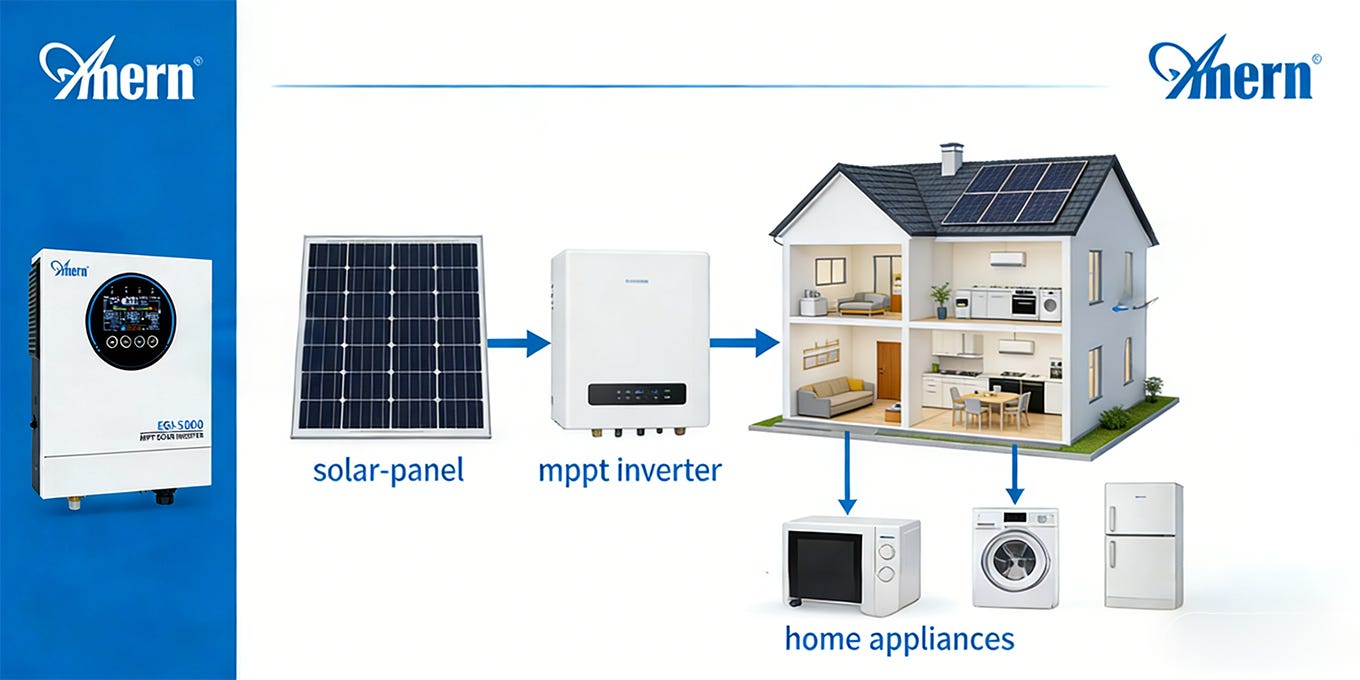 What Is an MPPT Inverter: Everything You Need to Know