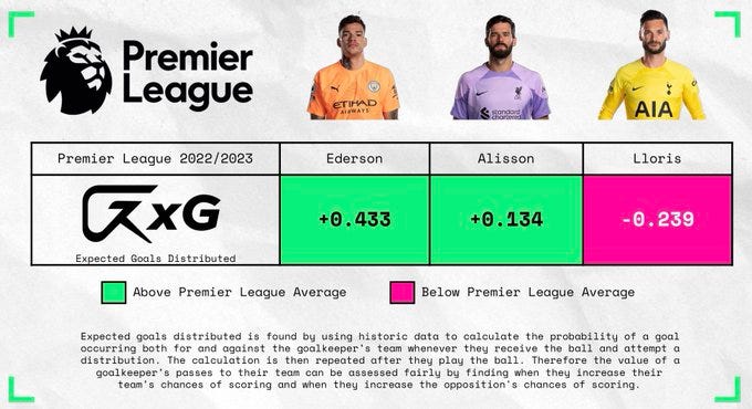 Premier League goalkeepers - 2023/24 power rankings