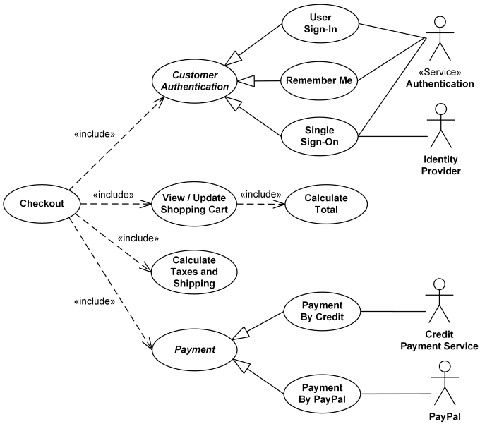 User diagram. Uml use Case diagram. Use Case diagram uml магазин. Use Case diagram магазина. Use Case диаграмма online shopping.