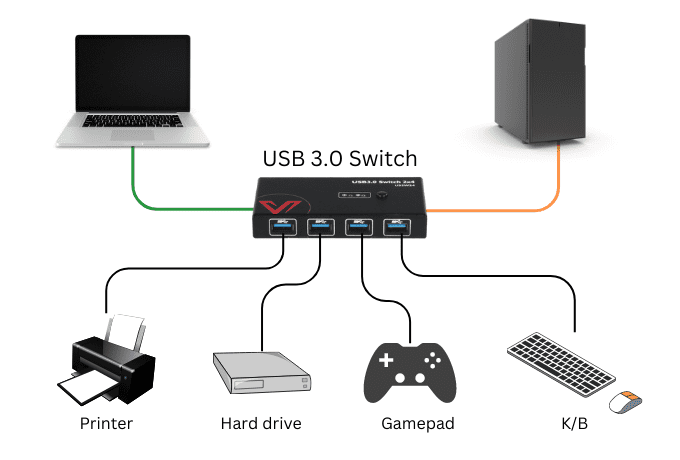 How to Use Usb Hub on Laptop: Ultimate Guide for Easy Expansion