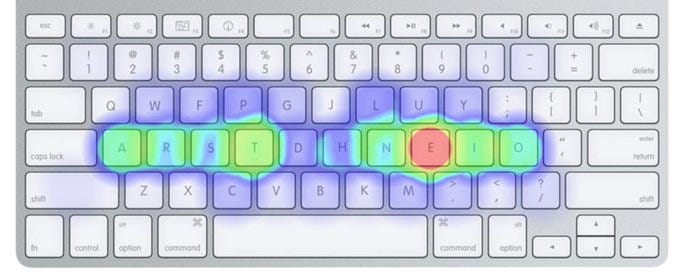 QWERTY, Dvorak, Colemak: Which Keyboard Layout is the King?