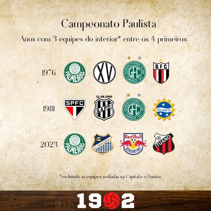 1902futebol