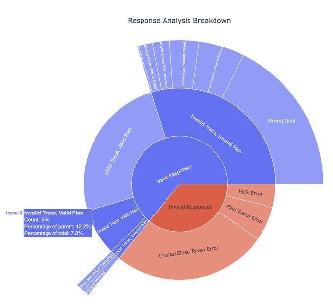 The Illusion of Thinking of Large Reasoning Models | AIGuys