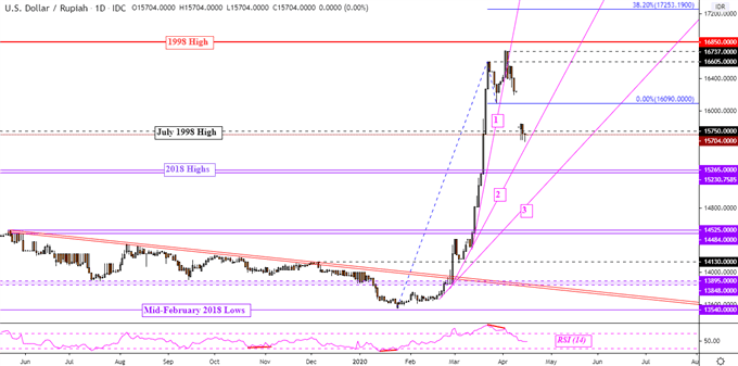 USD PHP Chart — U.S. Dollar to Philippine Peso — TradingView