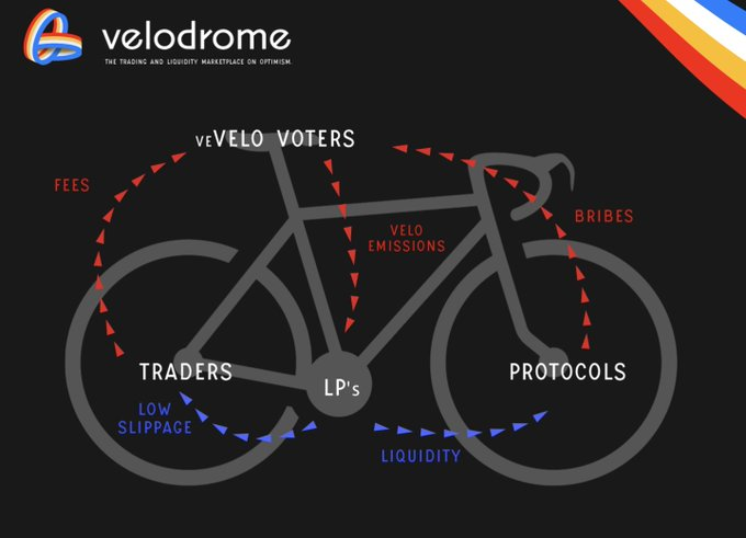 Velodrome Mechanics — Source: Velodrome