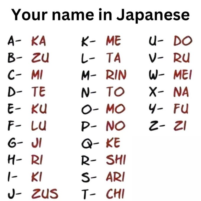 Creating Your Japanese-Styled Name: A Playful Phonetic Translation 