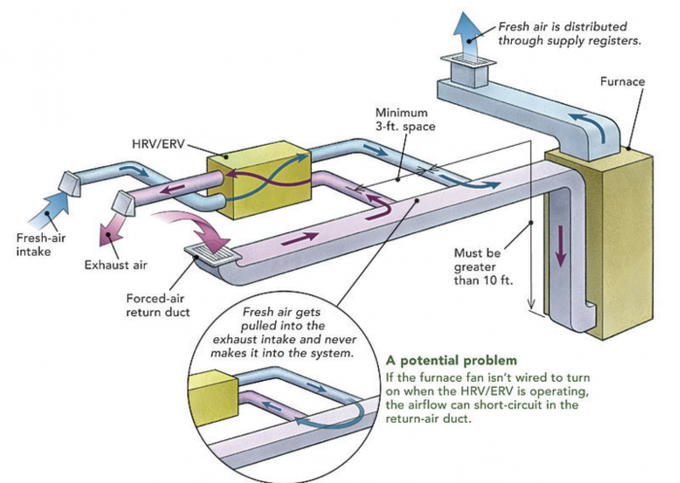 Home Ventilation. If you have a HEPA filter or CR box… | by Joey Fox | It's  Airborne