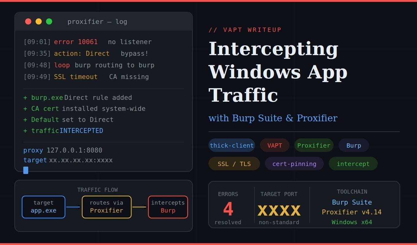 Intercepting Windows Desktop Application Traffic with Burp Suite & Proxifier — A VAPT Walkthrough