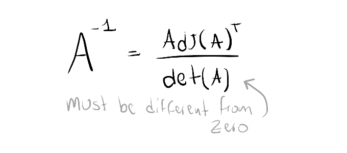 What does it mean to have a determinant equal to zero? | by Mathphye |  Medium