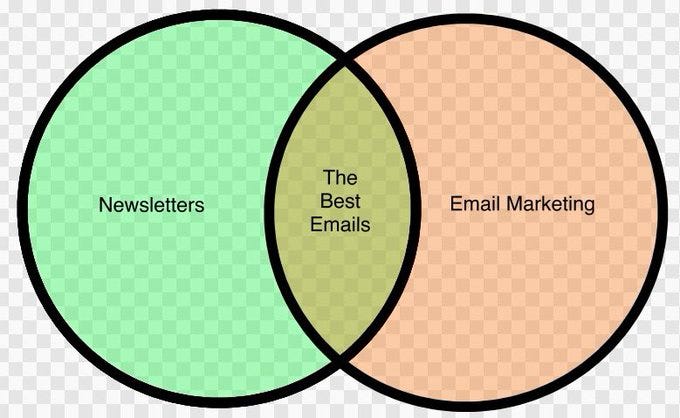 Email Marketing vs. Newsletter Advertising: What's the Difference? - Paved  Blog