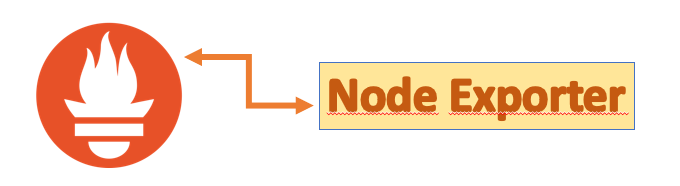 How to install Prometheus Node Exporter on a AWS EC2 instance | by
