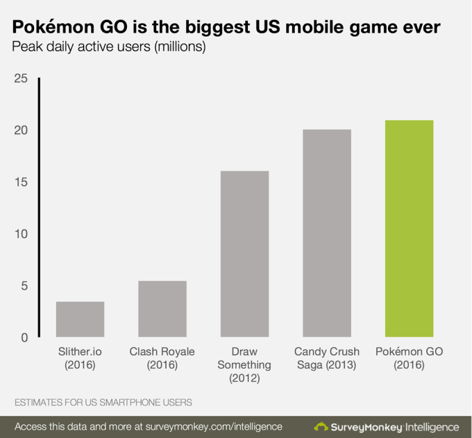 Top Mobile Games of 2016: Pokémon GO Conquered Clash Royale to