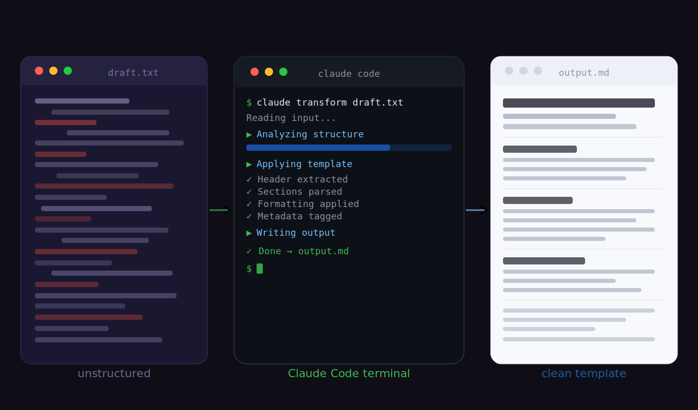 Claude Writes Confluence Docs. I Just Review Them.