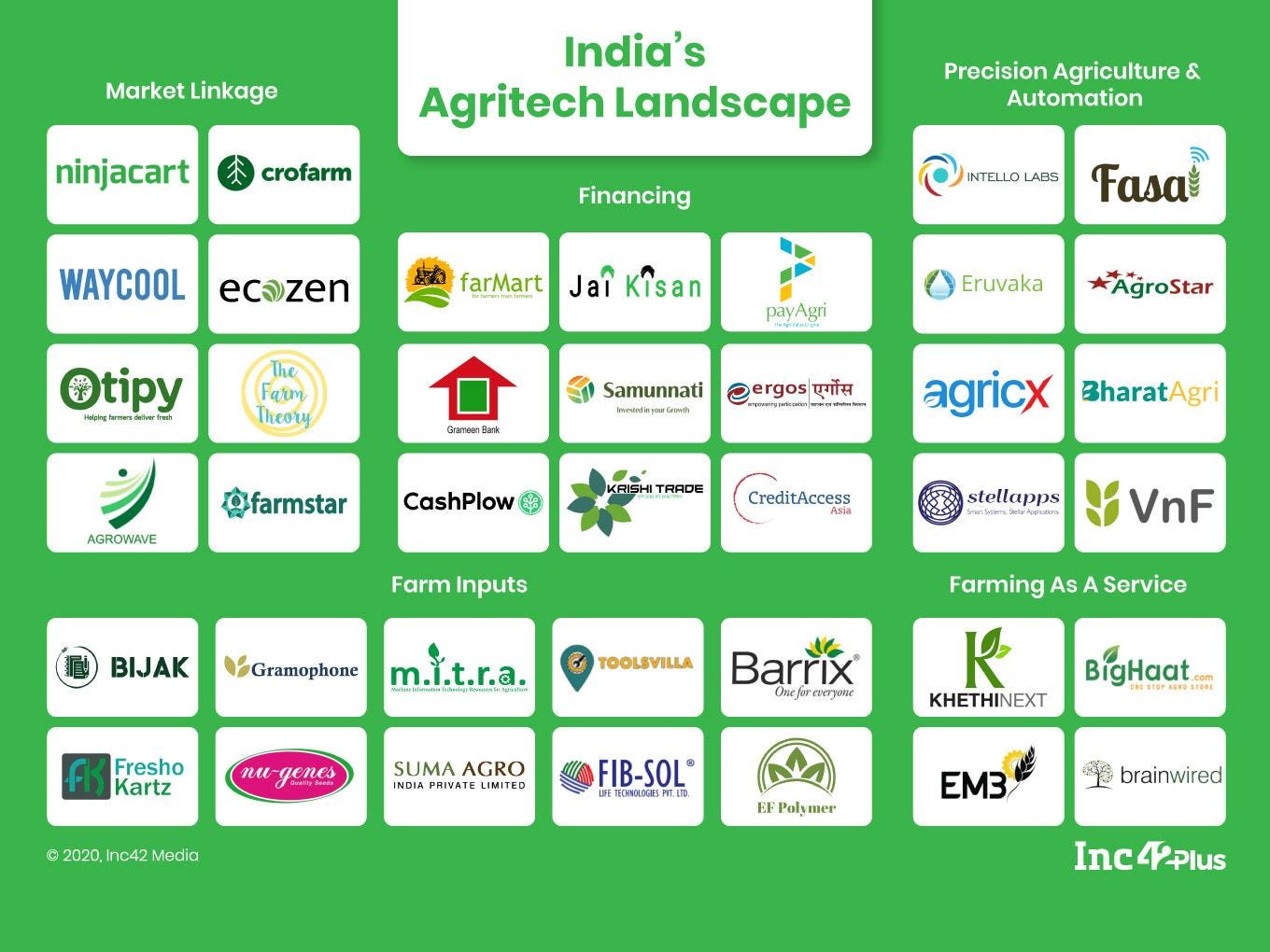 Key Agritech Players in India: Transforming the Agricultural Landscape