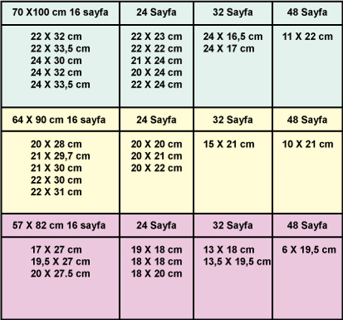 Dergi Nedir ? Dergi Tasarımı ve Dergi Baskısı İncelikleri | by Süleyman Gök  | suleymangok | Medium