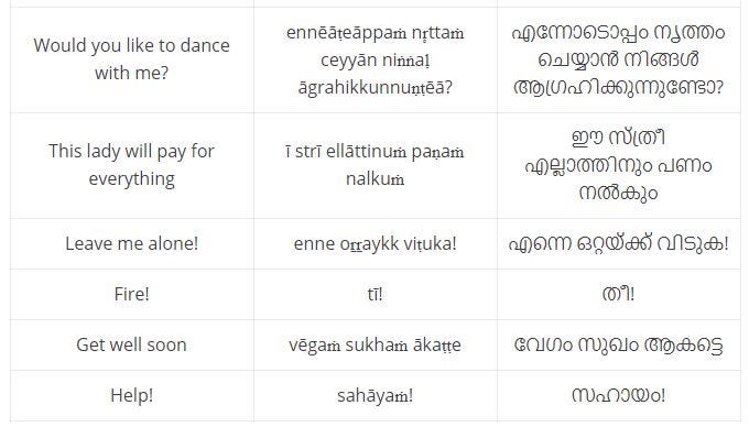 Basic Malayalam Words And Phrases — An Easy 2021 Guide | by Ling Learn  Languages | Medium