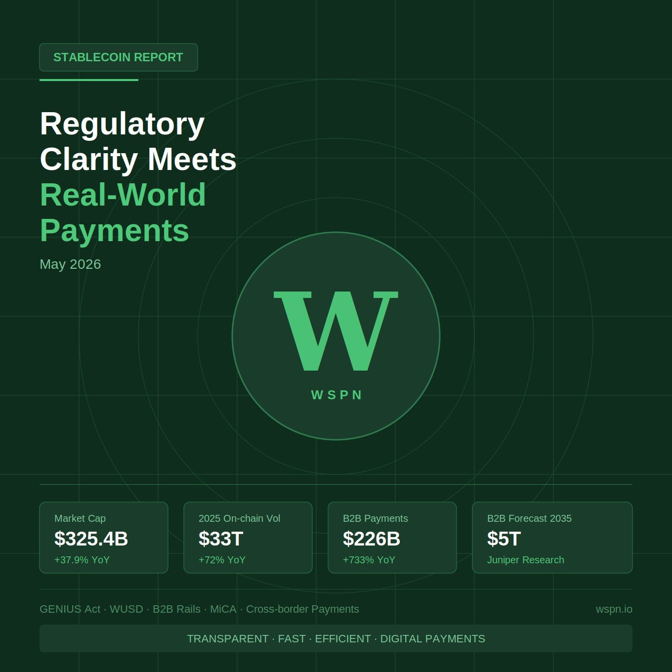 Regulatory Clarity Meets Real-World Payments — May 2026