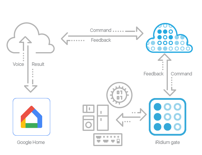 Google Assistant - Learn What Your Google Assistant is Capable Of