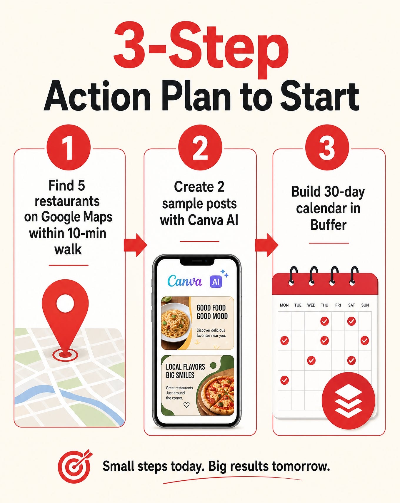 How to Earn $1,100/Month Managing Local Restaurant Instagram with AI (No Agency, No Team)