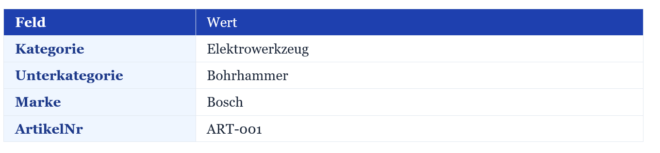 Wenn Stammdaten denken lernen: LLM-gestuetzte Klassifikation mit Talend
