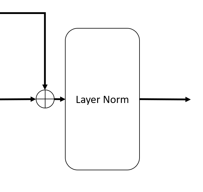 从零开始理解LLMs，使用中学数学