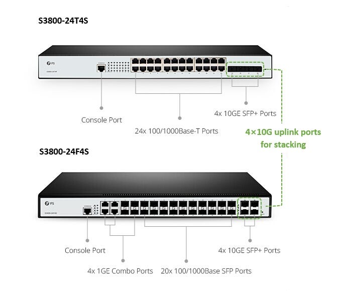 Switch Stacking Vs Uplink Which Is Better For Connect