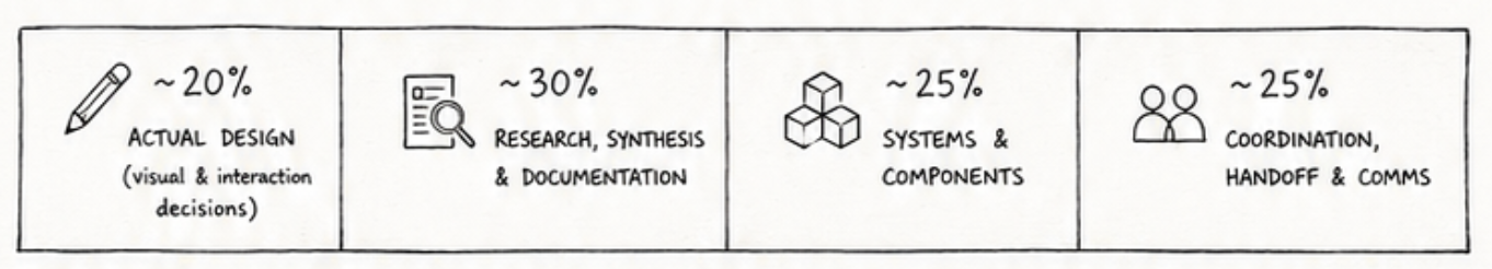 How We Actually Use AI in Our Design Process