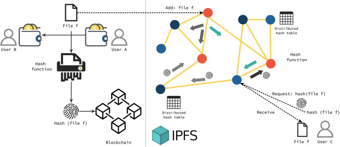 Decentralized File Storage: The IPFS Blockchain Revolution