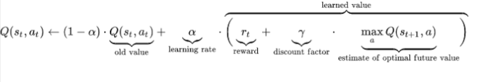 Model-based Reinforcement Learning Part 3: RL Formalism | by Bhairav Mehta  | Medium