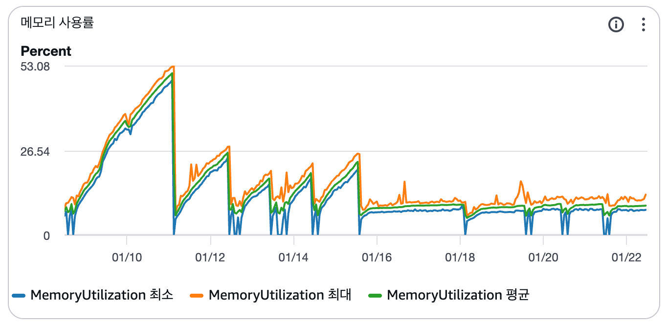 01월 15일 QueryClient 개선 후