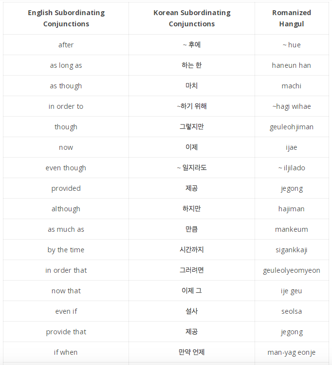 Korean Examples