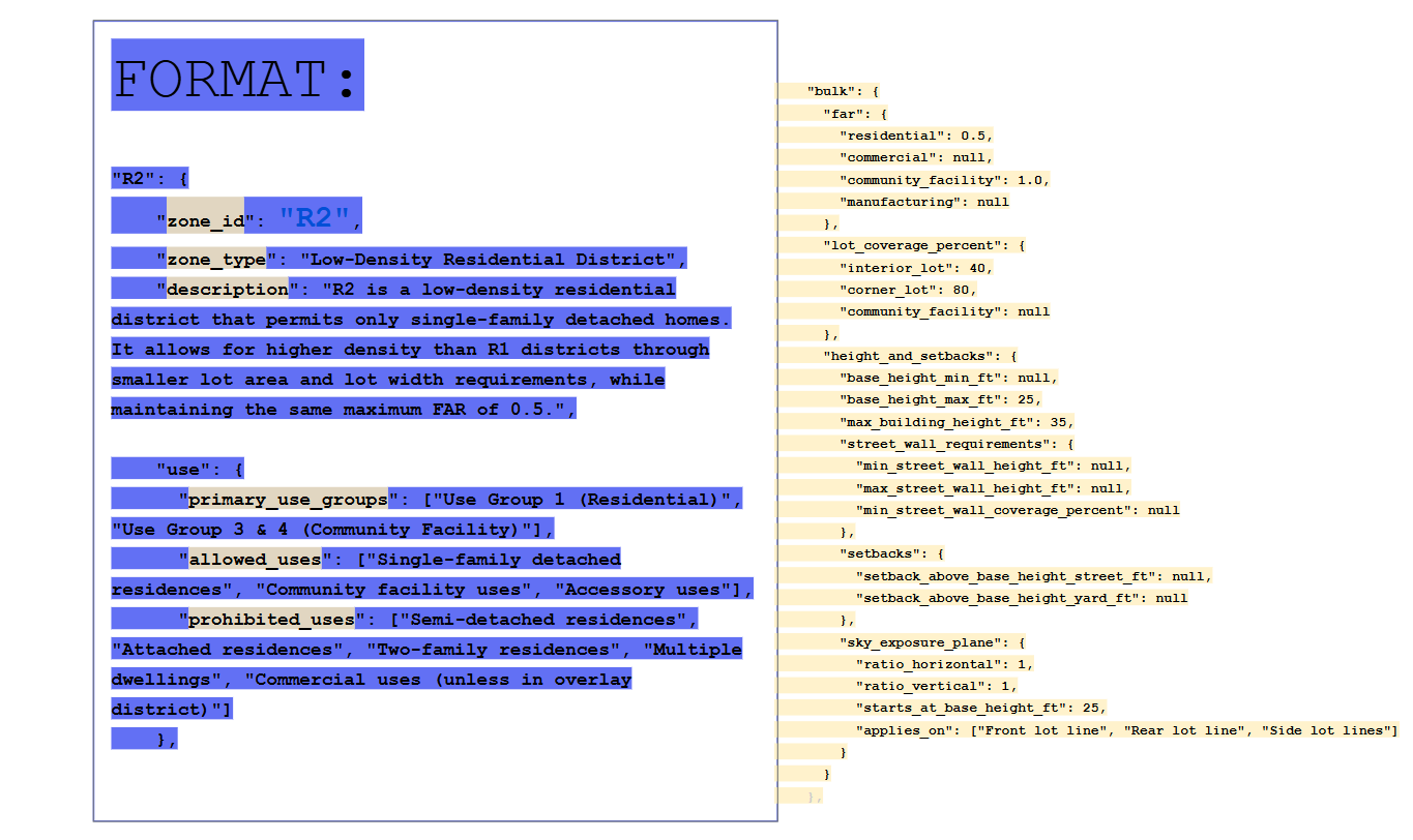 .json file (the rule-book)