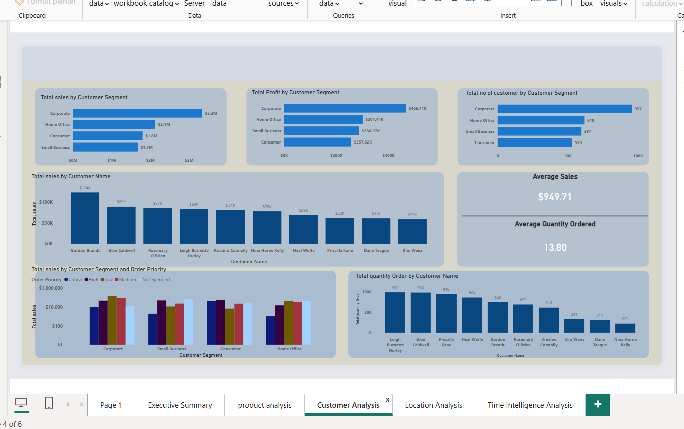 Customer Analysis
