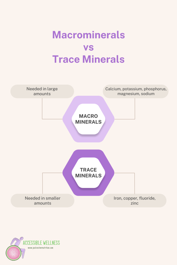 Trace Mineral Fluoride