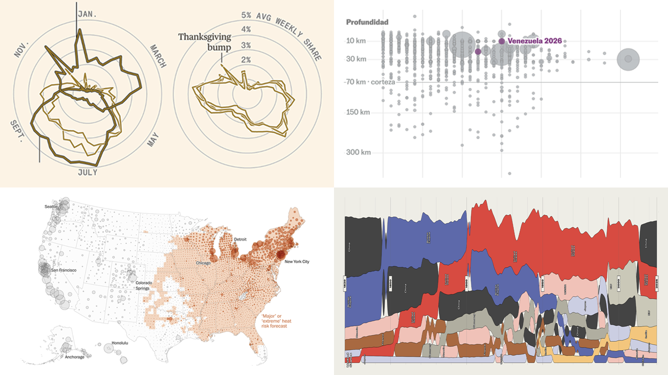 Recent Data Graphics That Pull Their Weight — DataViz Weekly