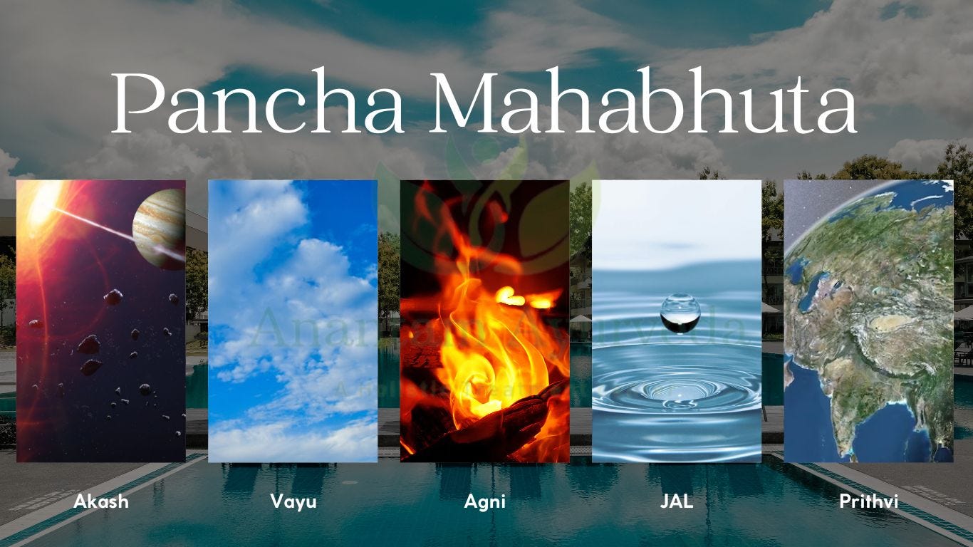 Pancha Mahabhuta : Their Role in Health
