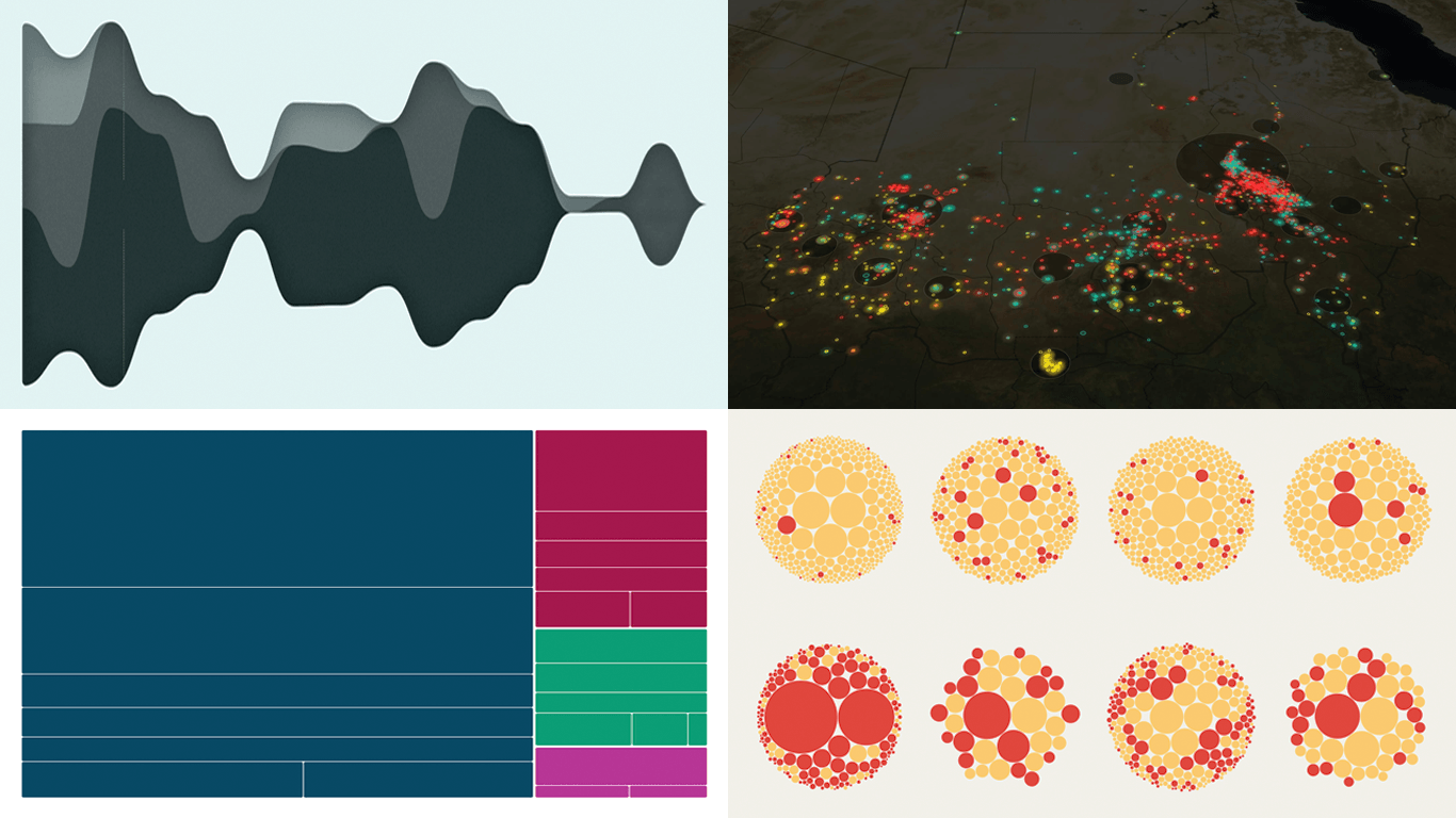 How Data Visualization Opens Up Complex Subjects — DataViz Weekly