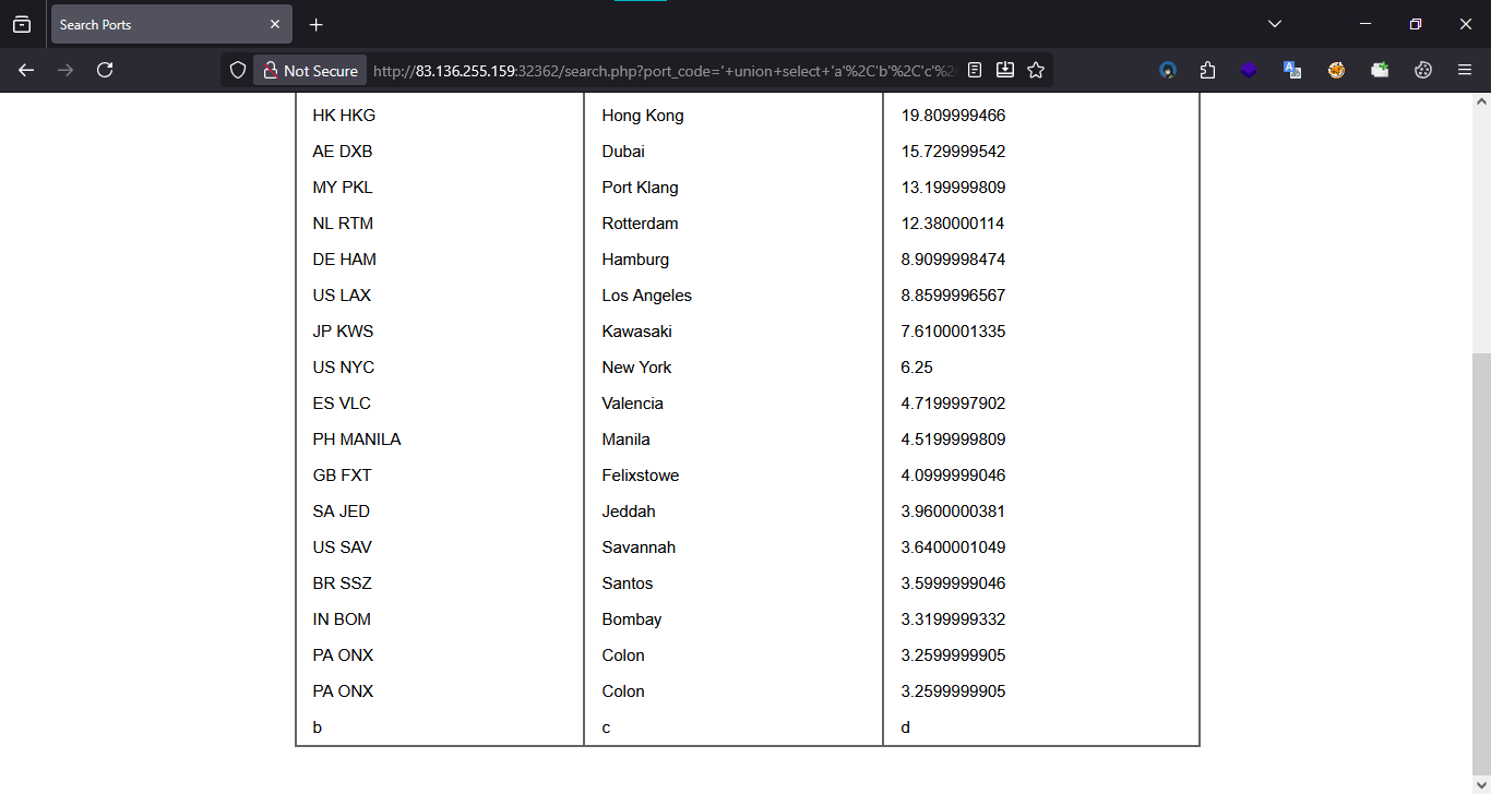 SQL Injection to RCE Explained: How Attackers Take Over Servers