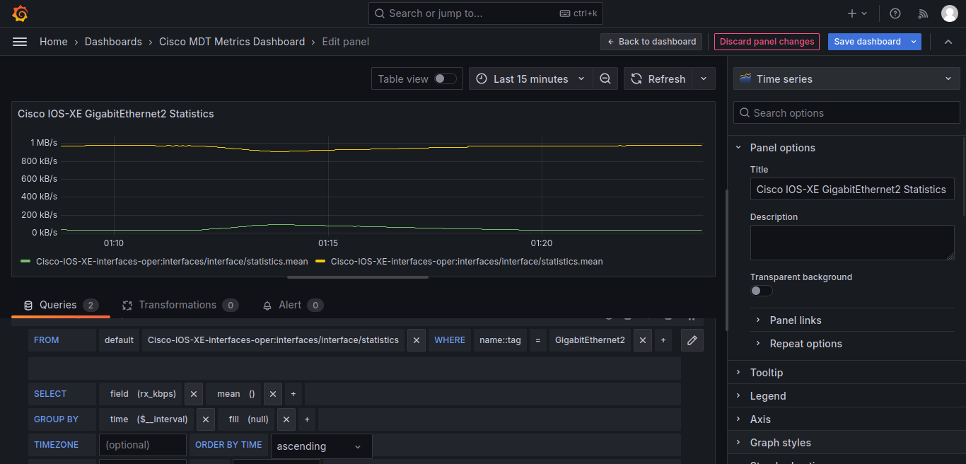 Grafana Panel for Interface Statistics Visualization (GigabitEthernet2)