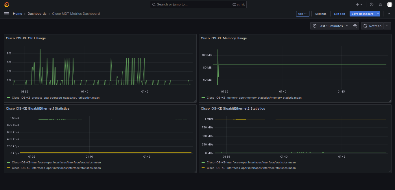 Grafana Dashboard containing CPU usage, Memory usage, and Interface statistics from Cisco IOS-XE’s MDT