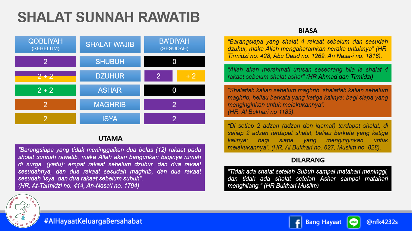 SHALAT SUNNAH RAWATIB