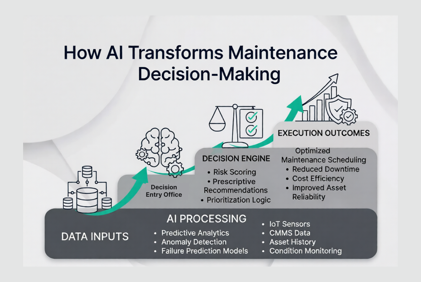 How AI Is Transforming Maintenance Decision-Making in Modern Industrial Operations