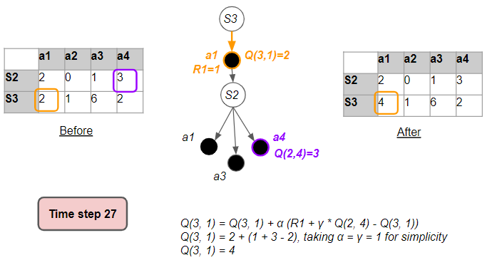 Reinforcement Learning Explained Visually Part 4 Q 51 OFF reinforcement-learning-explained-visually-part-4-q-51-off