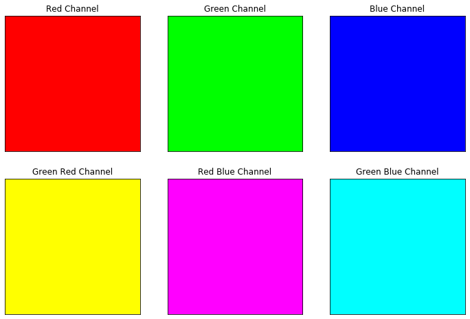 By mixing different RGB colors and intensities, we can generate new colors.