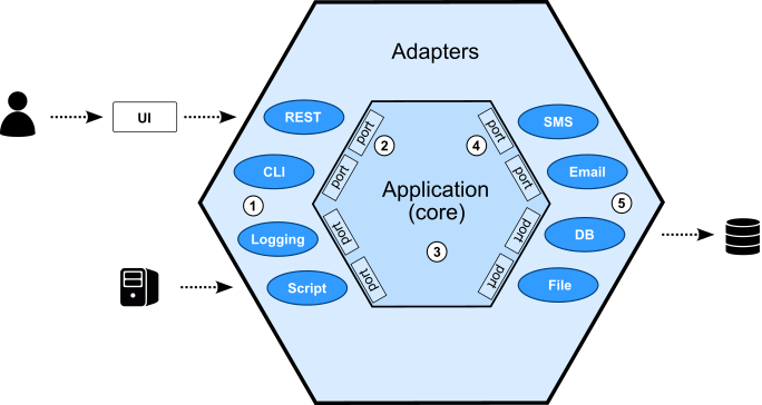 Hexagon, Diep.io Wiki